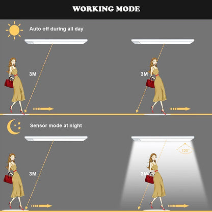 Motion Sensor Light | Indoor Sensor Light | Globaldealdirect