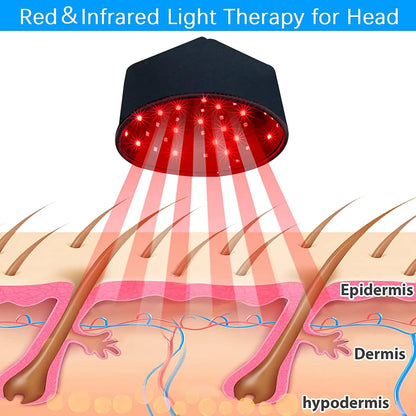 Portable Red Light Therapy Cap, Red LED Hair Growth Hat Care, Scalp Relieve Head Pain, Hair Regrowth Treatment Machine